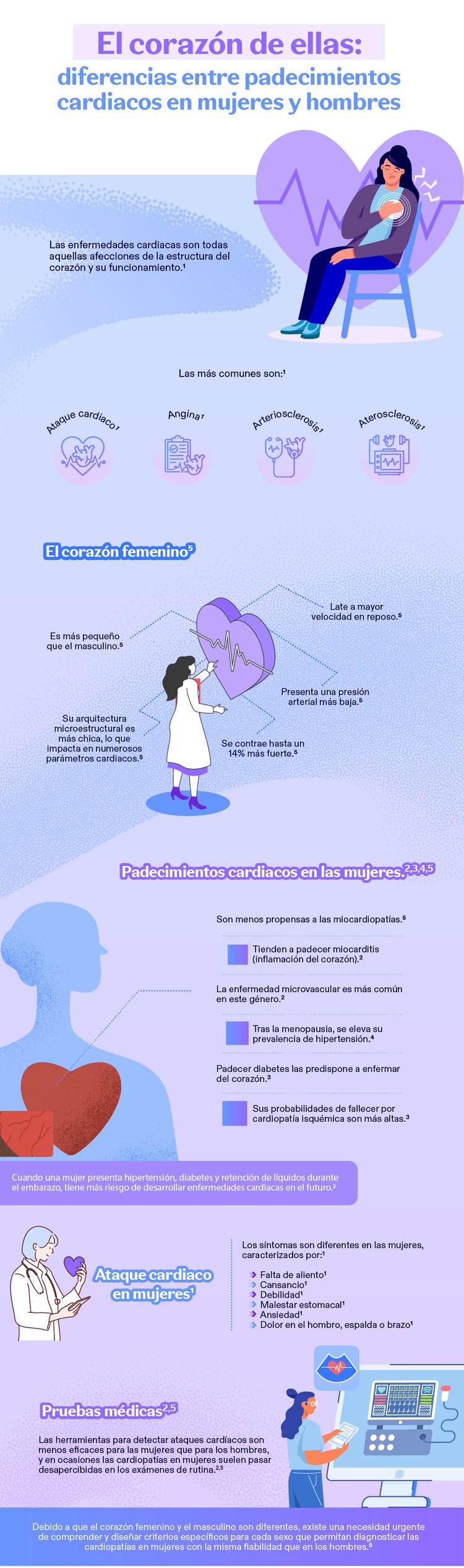 El corazón de ellas: diferencias entre padecimientos cardiacos en mujeres y hombres